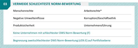 DWS ESG DYN.OPP.LD 